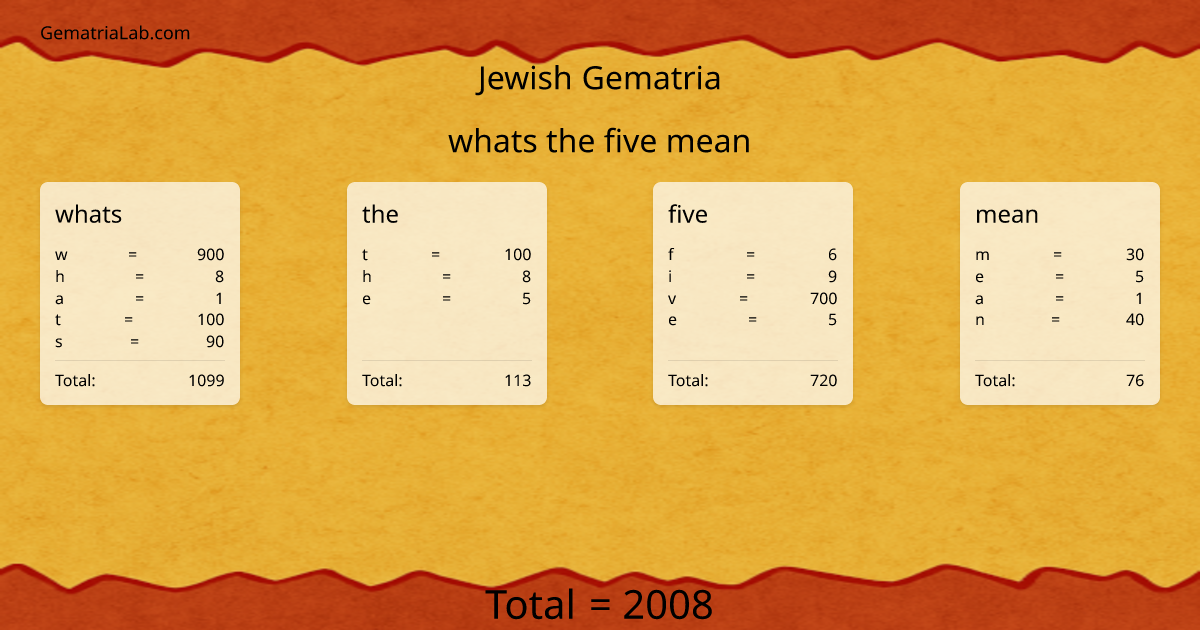 whats the five mean in jewish Gematria